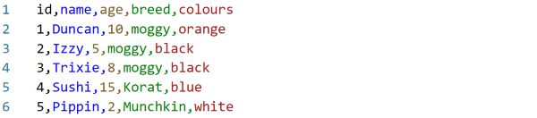 A screenshot showing the data in VS Code using the Rainbow CSV extension